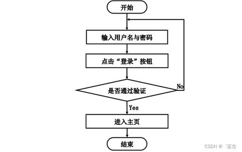 基于SpringBoot的電子產品質量監督系統設計與實現——以深圳計算機系統服務為例